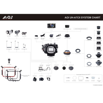 AOI Sony A7C II / A7CR 專用防水殼震撼登場