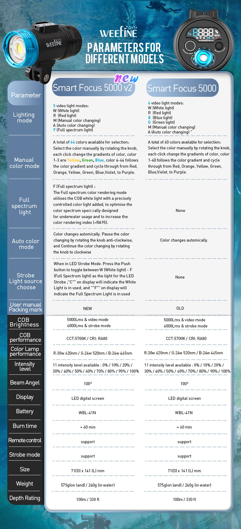 Weefine WF106 Smart Focus 5000V2 Lumen All-In-One Function Video Light