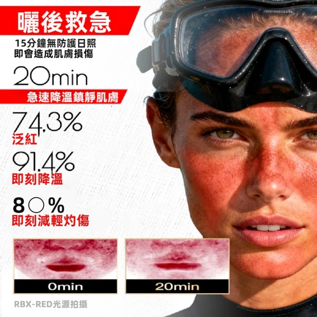 iLab 極限運動護膚 曬後急救修護系列 (Sunburn SOS-Repair)