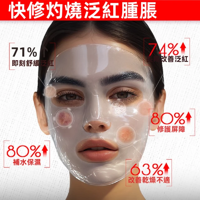 iLab 極限運動護膚 曬後急救修護系列 (Sunburn SOS-Repair)